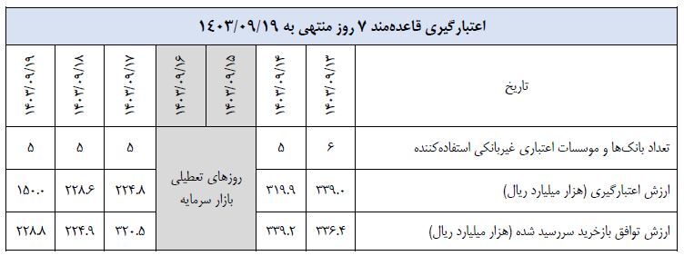گزارش عملیات اجرایی سیاست پولی گزارش عملیات اجرایی سیاست پولی
