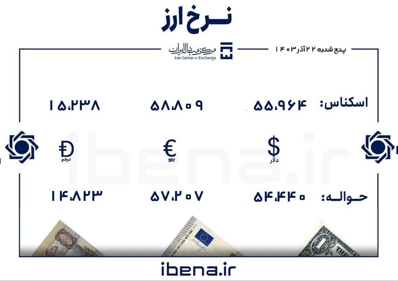 قیمت دلار و یورو در مرکز مبادله ایران؛ پنجشنبه ۲۲ آذر