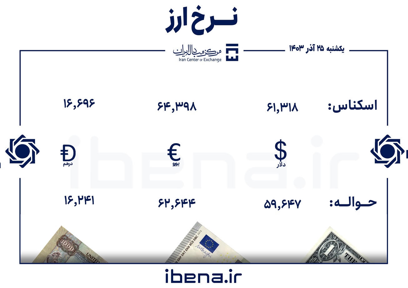 قیمت دلار و یورو در مرکز مبادله ایران؛ یکشنبه ۲۵ آذر