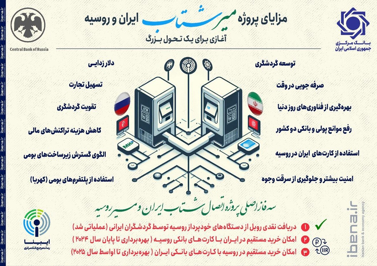 مزایای پروژه &laquo;میرشتاب&raquo; ایران و روسیه