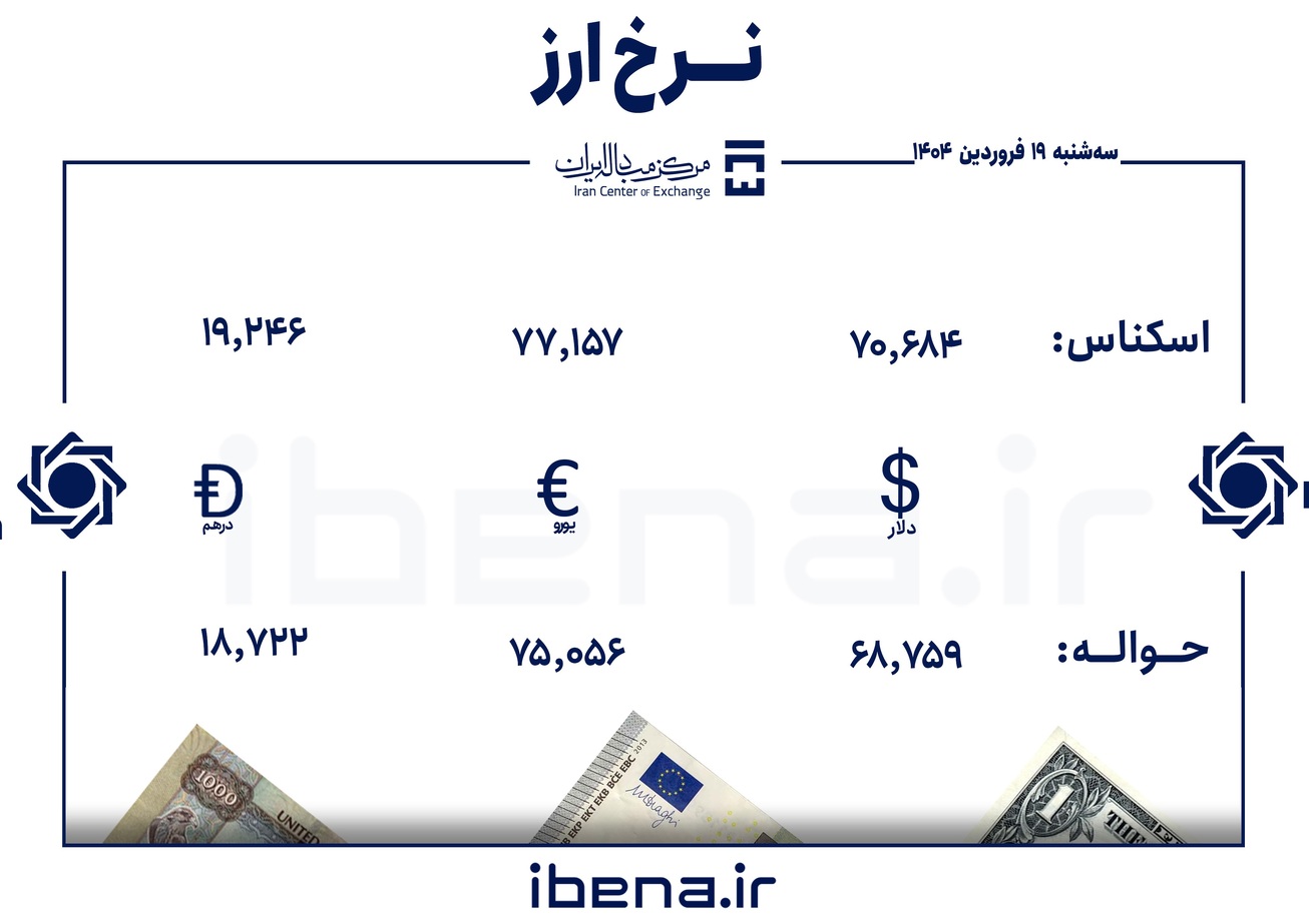 قیمت دلار و یورو در مرکز مبادله ایران؛ سه&zwnj;شنبه ۱۹ فروردین