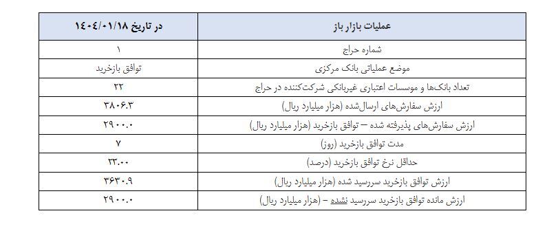 گزارش عملیات اجرایی سیاست پولی گزارش عملیات اجرایی سیاست پولی