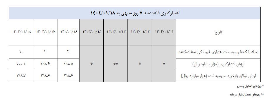 گزارش عملیات اجرایی سیاست پولی گزارش عملیات اجرایی سیاست پولی