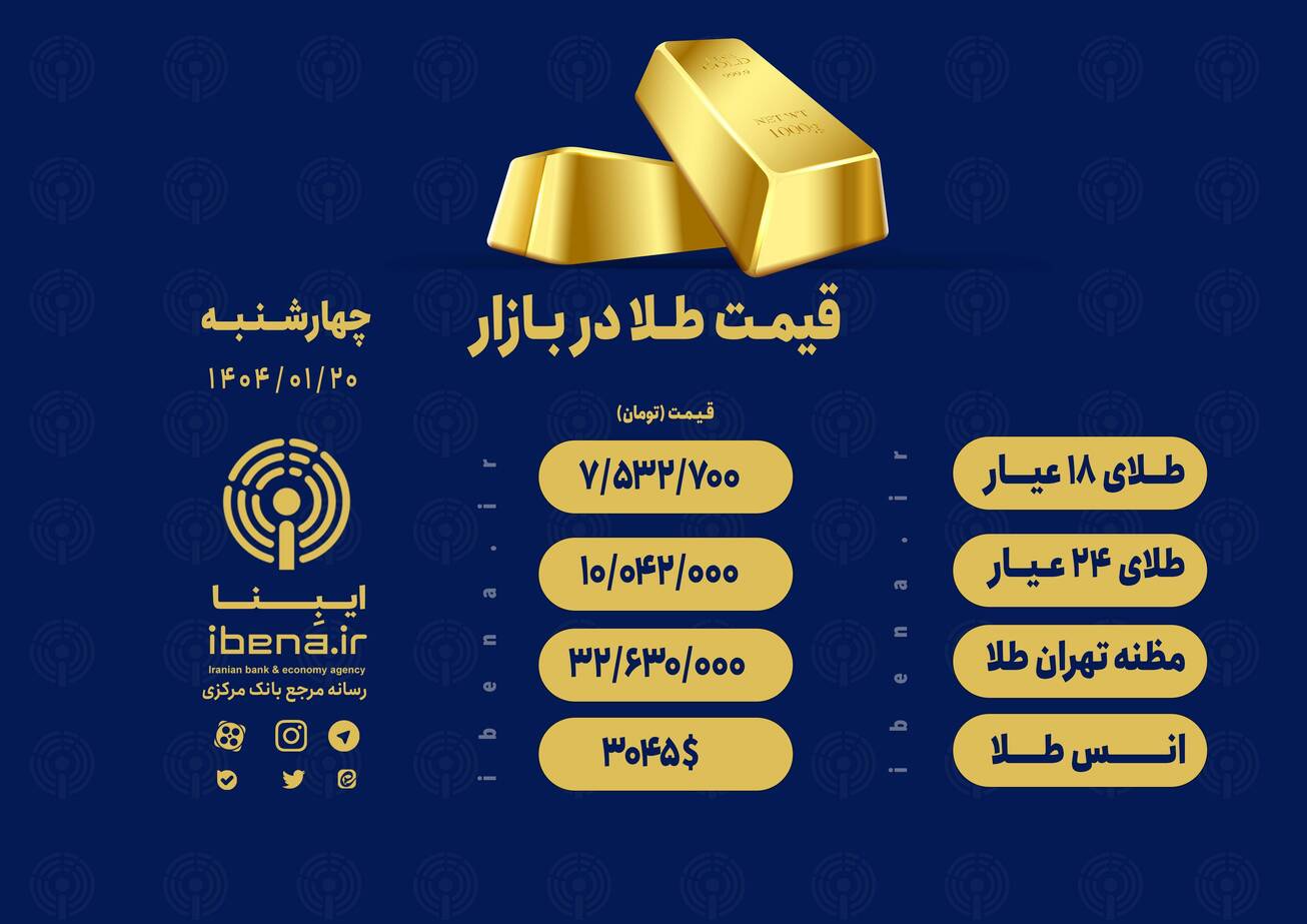 قیمت هر گرم طلای ۱۸ عیار در بازار؛ چهارشنبه ۲۰ فروردین ۱۴۰۴