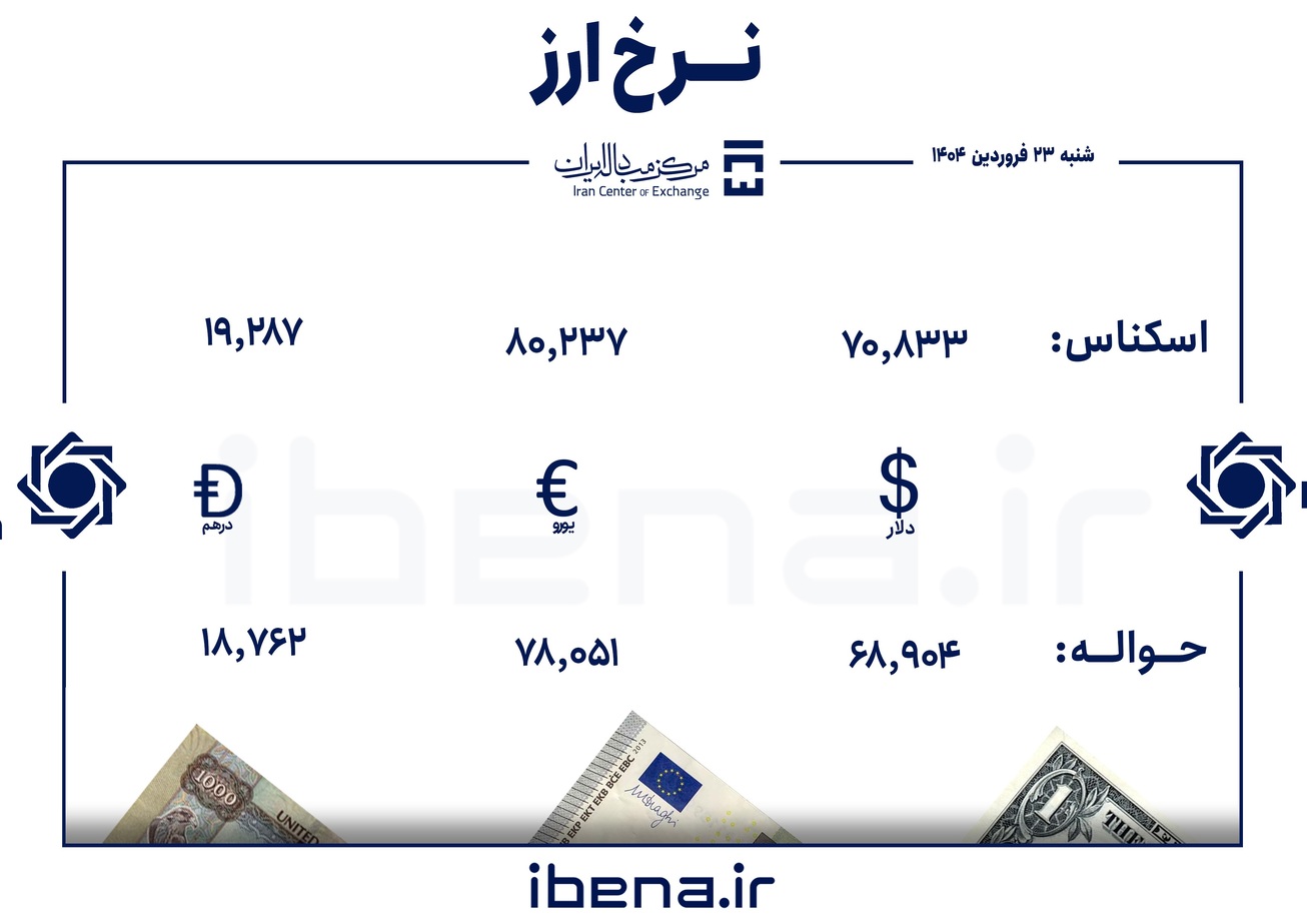 قیمت دلار و یورو در مرکز مبادله ایران؛ شنبه ۲۳ فروردین