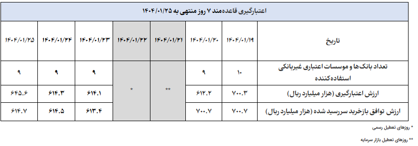 گزارش عملیات اجرایی سیاست پولی گزارش عملیات اجرایی سیاست پولی