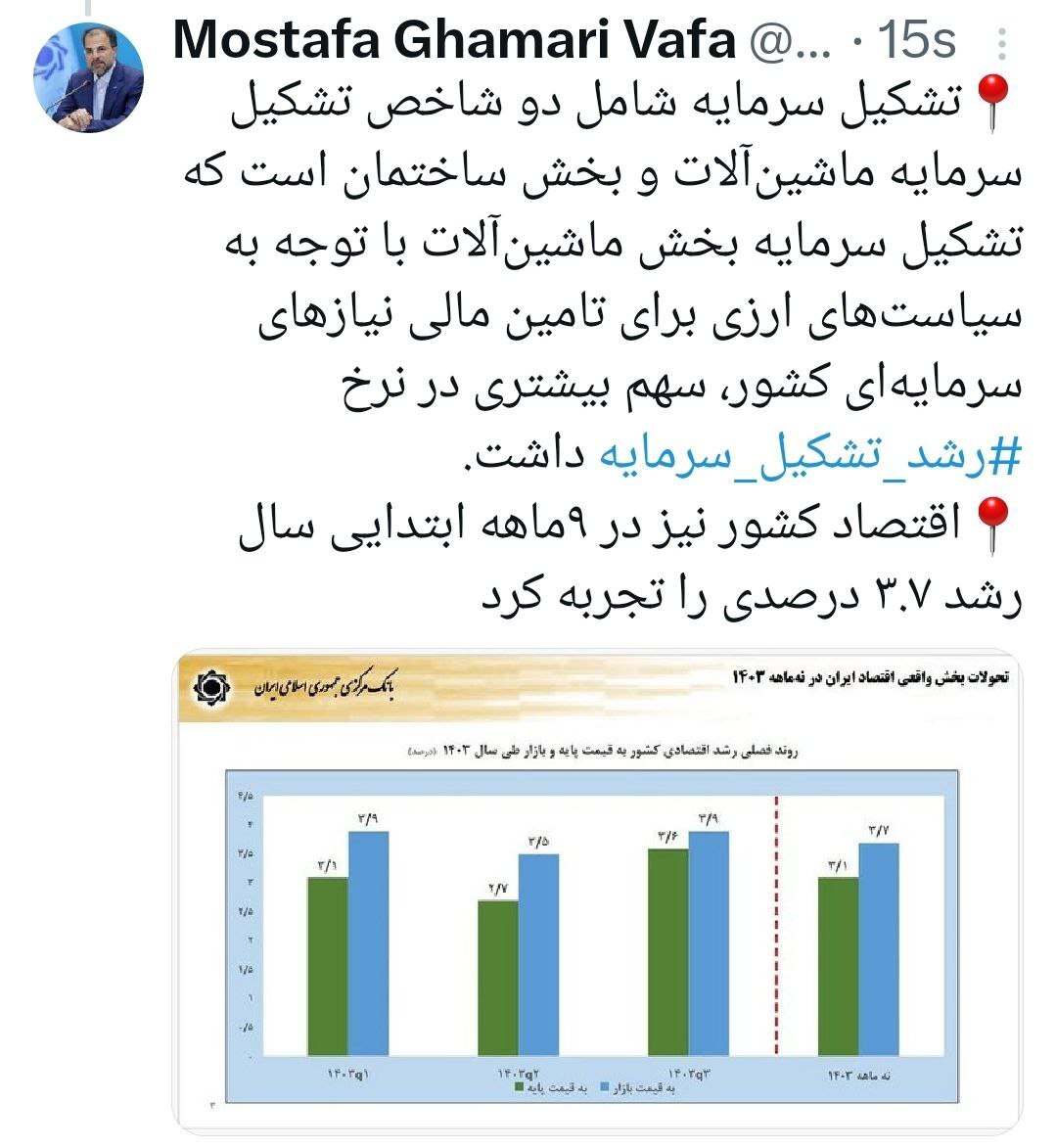 نرخ رشد تشکیل سرمایه در ۹ ماهه ۱۴۰۳ به ۳.۴ درصد رسید نرخ رشد تشکیل سرمایه در ۹ ماهه ۱۴۰۳ به ۳.۴ درصد رسید