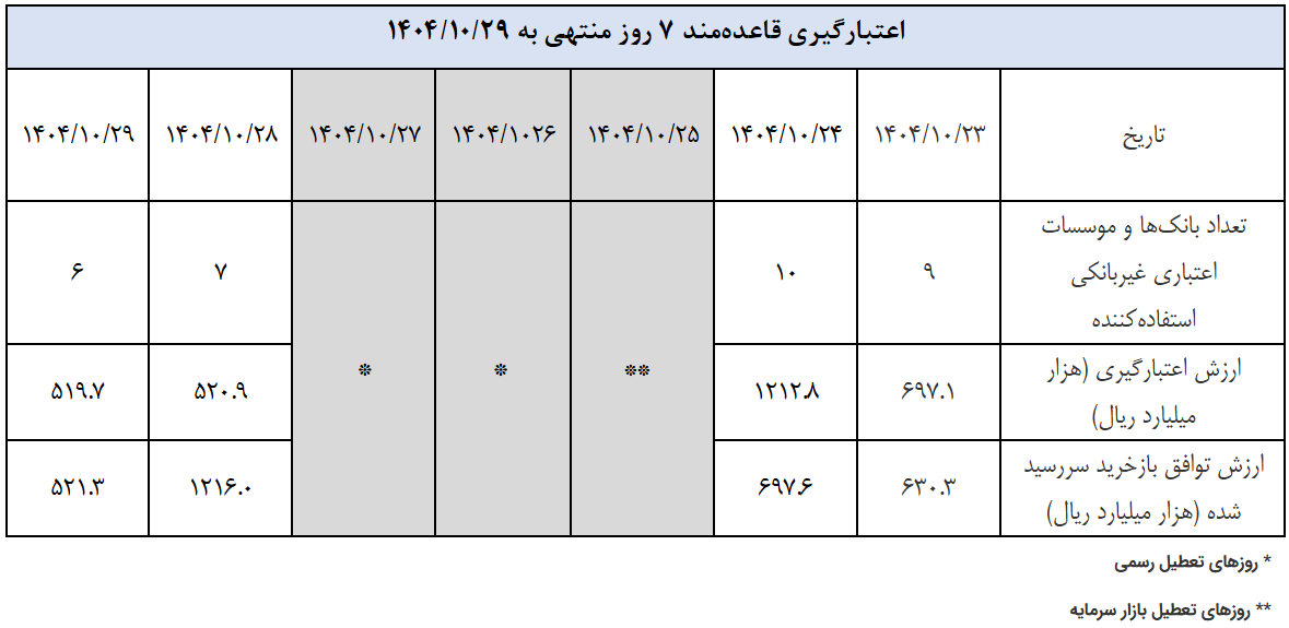 گزارش عملیات اجرایی سیاست پولی گزارش عملیات اجرایی سیاست پولی