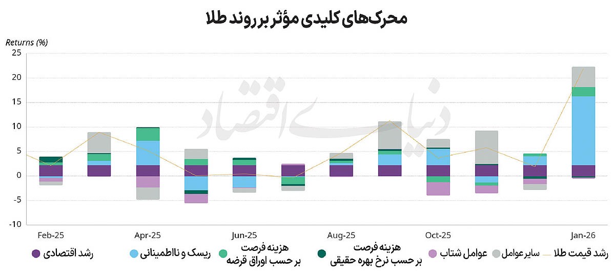 عطش طلایی بانکهای مرکزی عطش طلایی بانکهای مرکزی