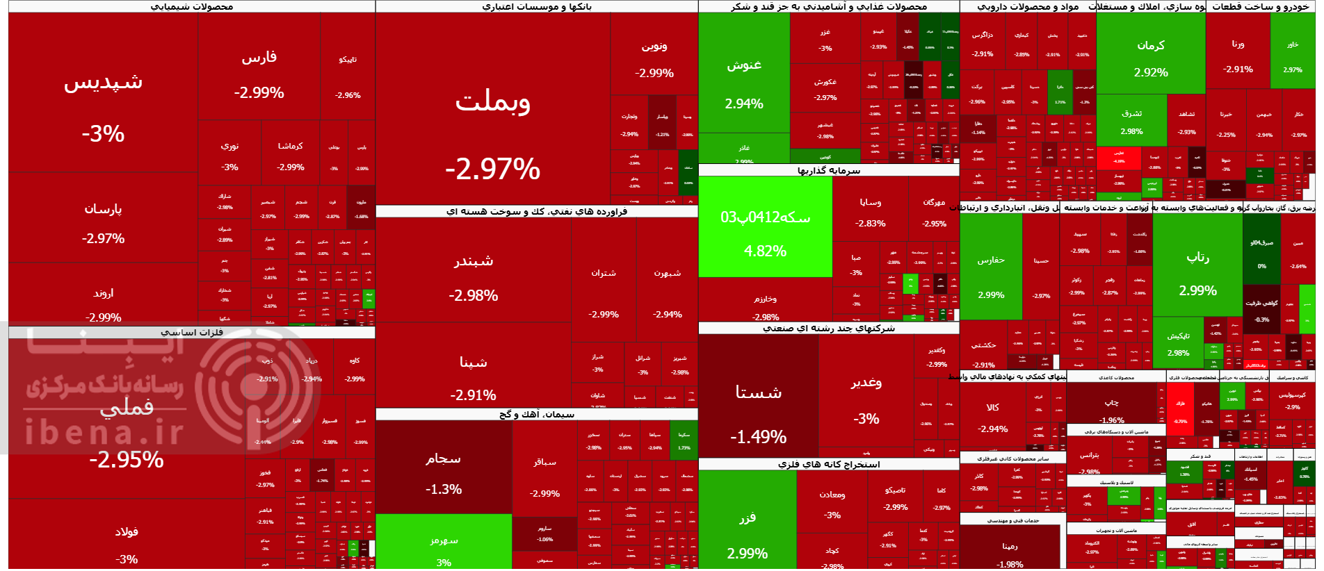 خروج ۲.۵ همت نقدینگی حقیقی از بورس خروج ۲.۵ همت نقدینگی حقیقی از بورس