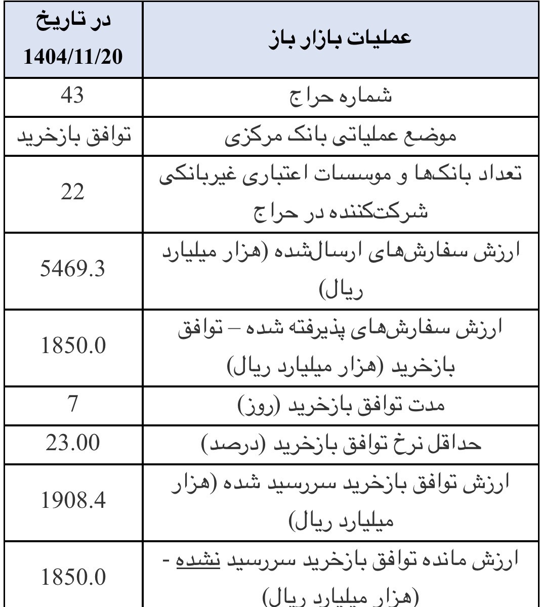 گزارش عملیات اجرایی سیاست پولی گزارش عملیات اجرایی سیاست پولی