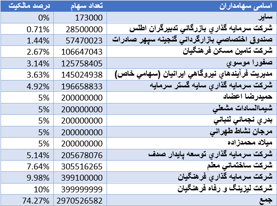 ماموریت‌های صندوق ضمانت سپرده‌ها برای بانک سرمایه