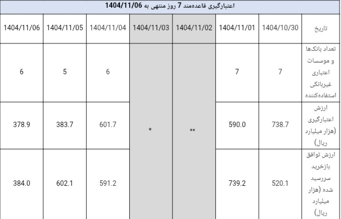 گزارش عملیات اجرایی سیاست پولی