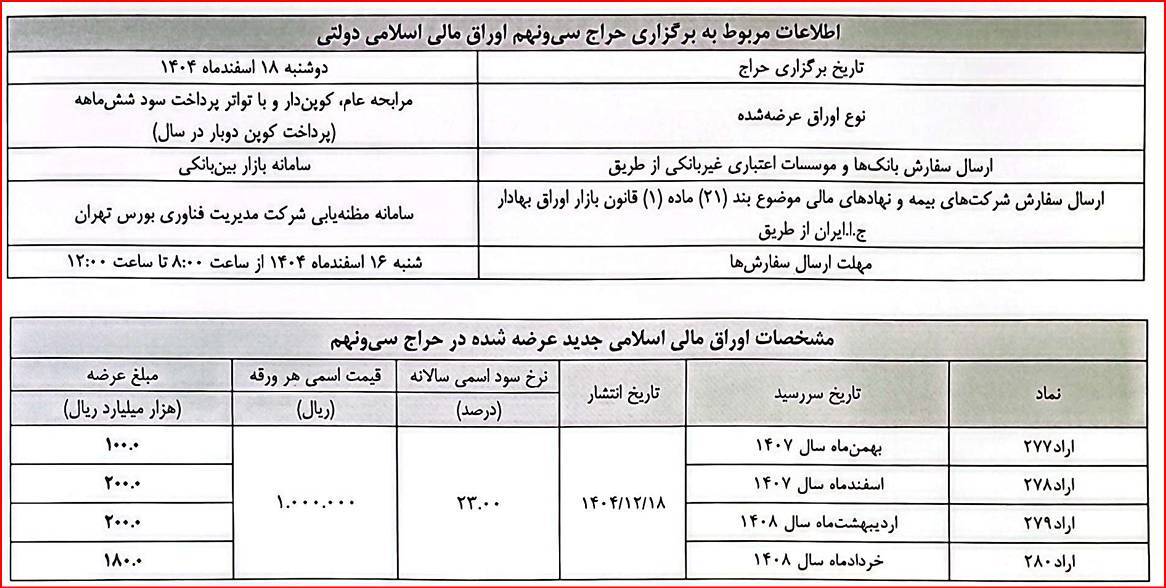 اطلاعیه تکمیلی مربوط به برگزاری سی و نهمین حراج اوراق مالی اسلامی اطلاعیه تکمیلی مربوط به برگزاری سی و نهمین حراج اوراق مالی اسلامی
