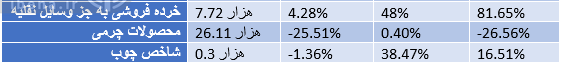 بازدهی ۳۷ درصدی شاخص کل بورس در سال ۱۴۰۴/ پر پتانسیلترین بازار/ بازدهی ۳۷ درصدی شاخص کل بورس در سال ۱۴۰۴/ پر پتانسیلترین بازار/