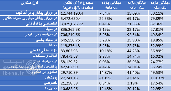 بازدهی ۳۷ درصدی شاخص کل بورس در سال ۱۴۰۴/ پر پتانسیلترین بازار/ بازدهی ۳۷ درصدی شاخص کل بورس در سال ۱۴۰۴/ پر پتانسیلترین بازار/
