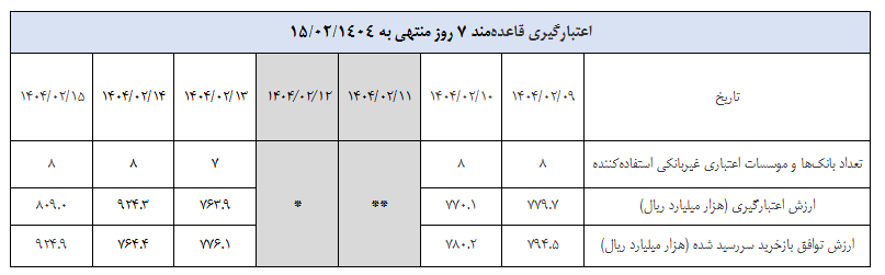 گزارش عملیات اجرایی سیاست پولی گزارش عملیات اجرایی سیاست پولی