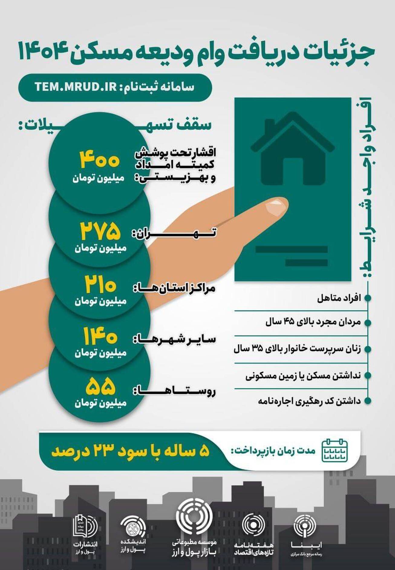 جزئیات دریافت وام ودیعه مسکن ۱۴۰۴