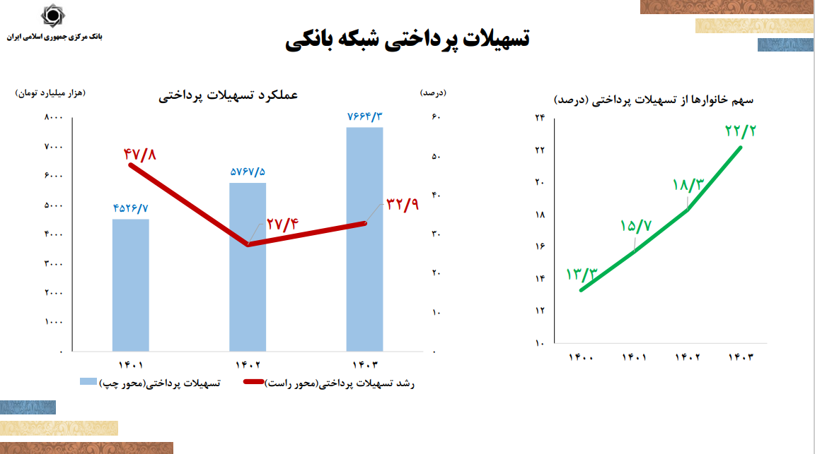 سیاست تثبیت با هدف کنترل تورم اجرا می‌شود