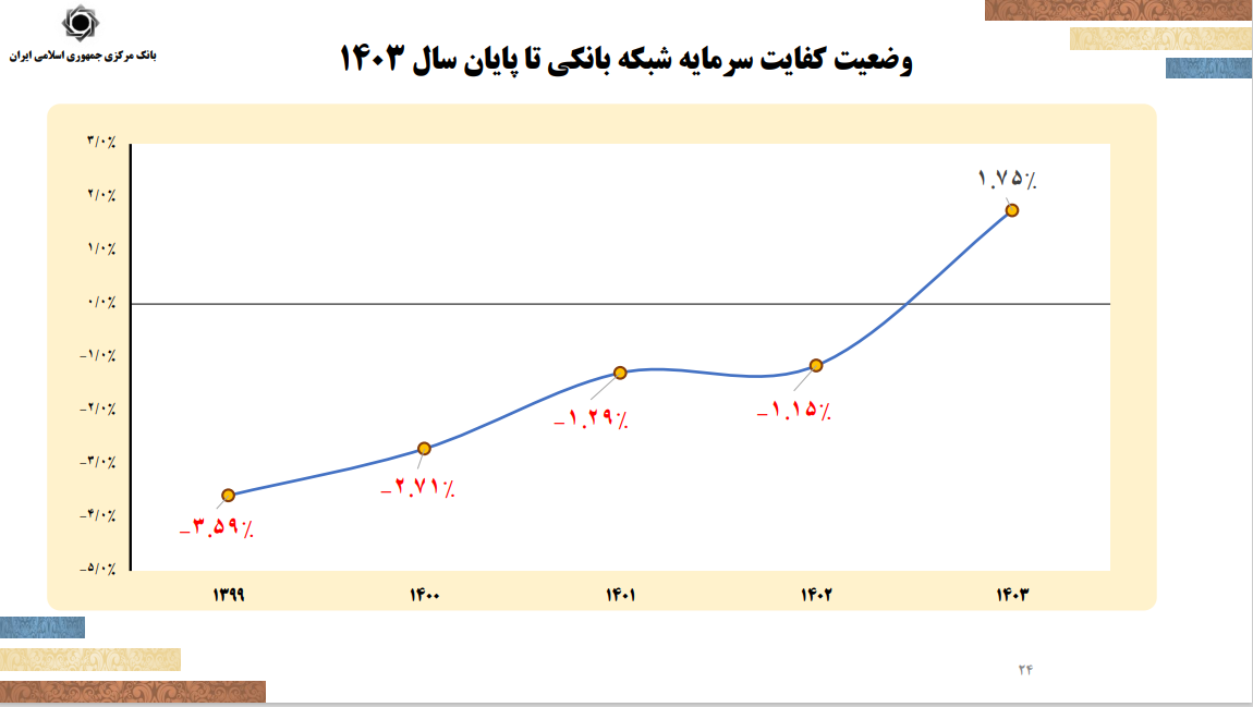 سیاست تثبیت با هدف کنترل تورم اجرا می‌شود