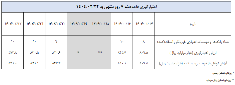 گزارش عملیات اجرایی سیاست پولی گزارش عملیات اجرایی سیاست پولی
