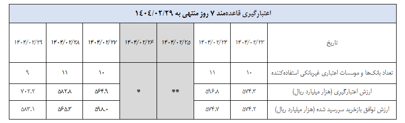 گزارش عملیات اجرایی سیاست پولی گزارش عملیات اجرایی سیاست پولی