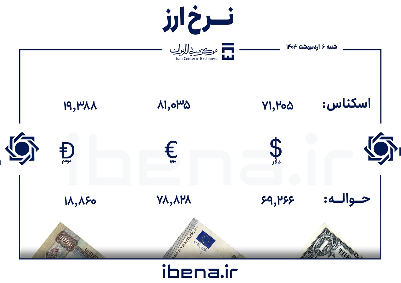 کاهش نرخ ارزهای تجاری ادامه دارد/ قیمت دلار و یورو در مرکز مبادله ایران؛ شنبه ۶ اردیبهشت