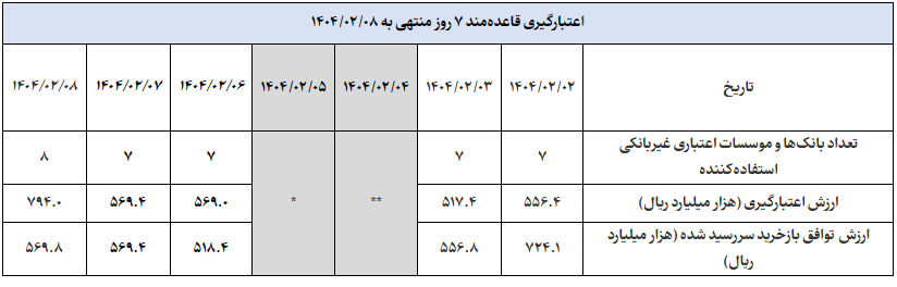 گزارش عملیات اجرایی سیاست پولی گزارش عملیات اجرایی سیاست پولی