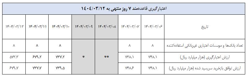 گزارش عملیات اجرایی سیاست پولی گزارش عملیات اجرایی سیاست پولی