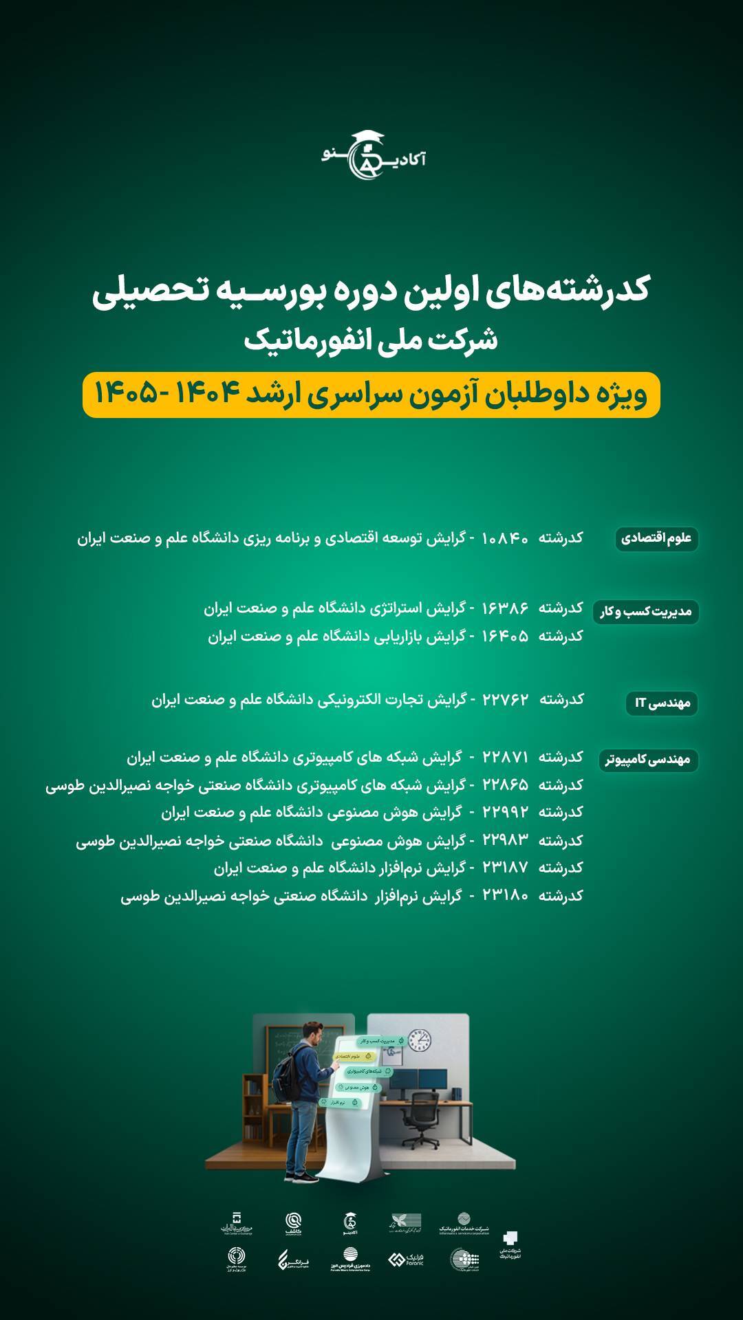 اولین دوره بورسیه تحصیلی شرکت ملی انفورماتیک در مقطع کارشناسی ارشد آغاز شد اولین دوره بورسیه تحصیلی شرکت ملی انفورماتیک در مقطع کارشناسی ارشد آغاز شد