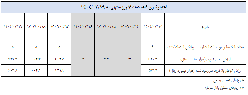 گزارش عملیات اجرایی سیاست پولی گزارش عملیات اجرایی سیاست پولی