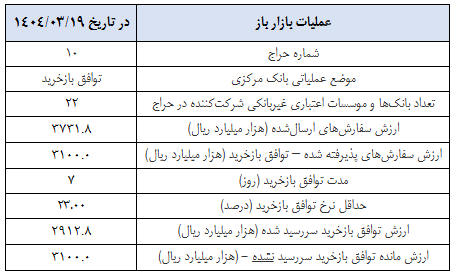 گزارش عملیات اجرایی سیاست پولی گزارش عملیات اجرایی سیاست پولی