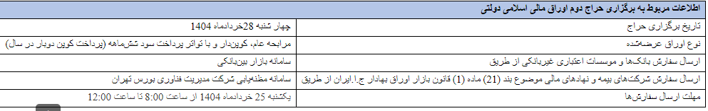 نتیجه اولین مرحله از حراج اوراق مالی اسلامی دولتی در سال ۱۴۰۴