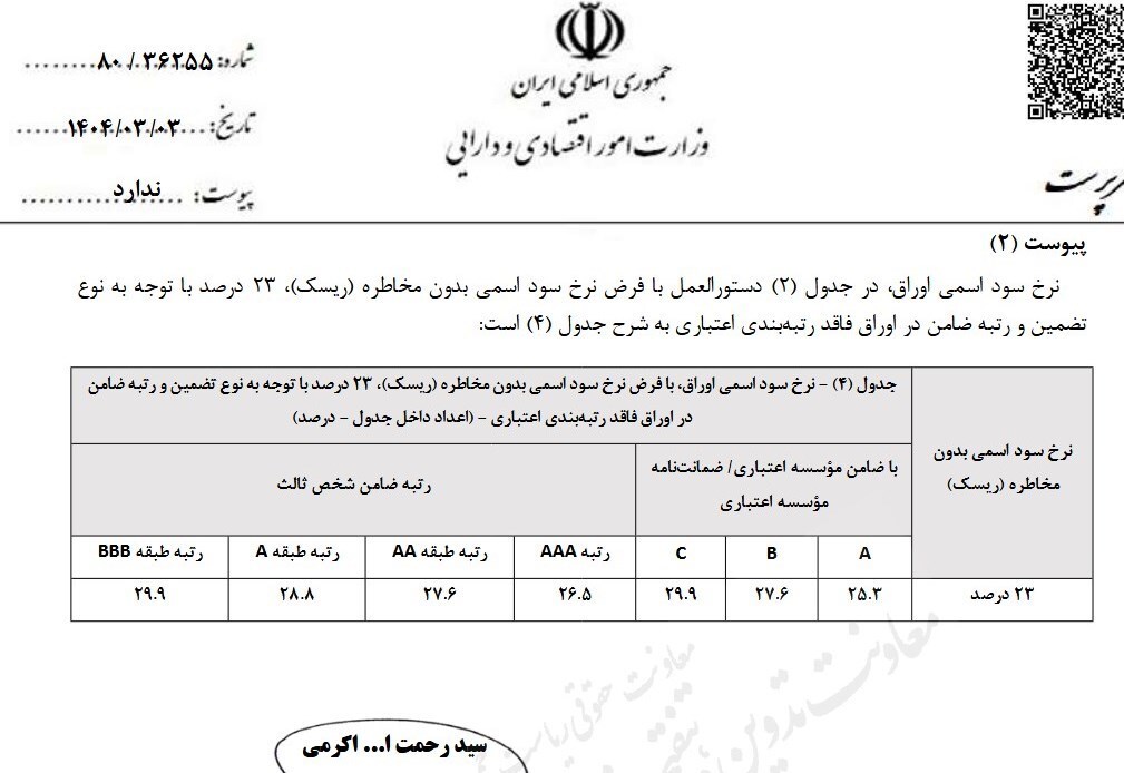 رتبه بندی اعتباری اوراق کلید خورد
