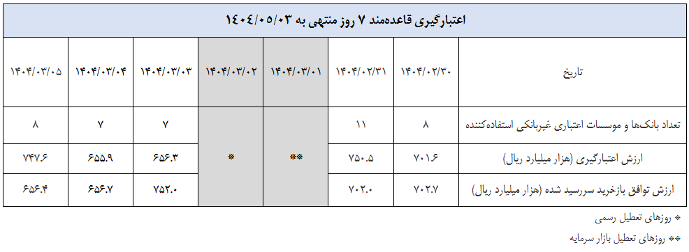 گزارش عملیات اجرایی سیاست پولی