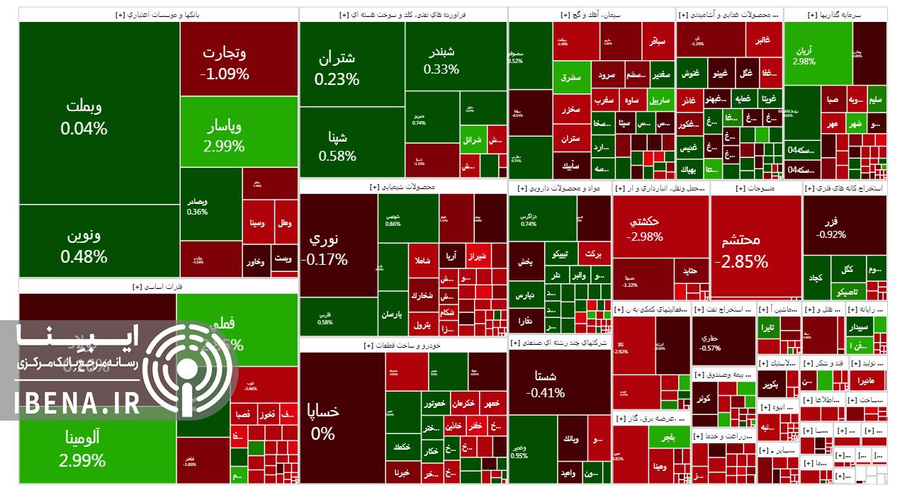 قرمز پوشی شاخص کل بورس در آخرین روز معاملاتی هفته