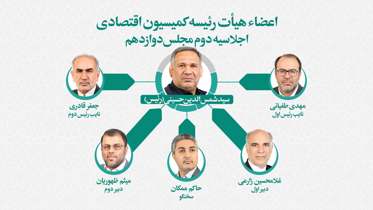 اعضای هیات رئیسه کمیسیون اقتصادی مجلس انتخاب شدند اعضای هیات رئیسه کمیسیون اقتصادی مجلس انتخاب شدند