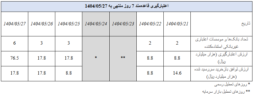 گزارش عملیات اجرایی سیاست پولی گزارش عملیات اجرایی سیاست پولی