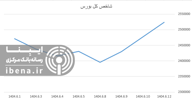 تداوم سبز پوشی شاخص کل بورس
