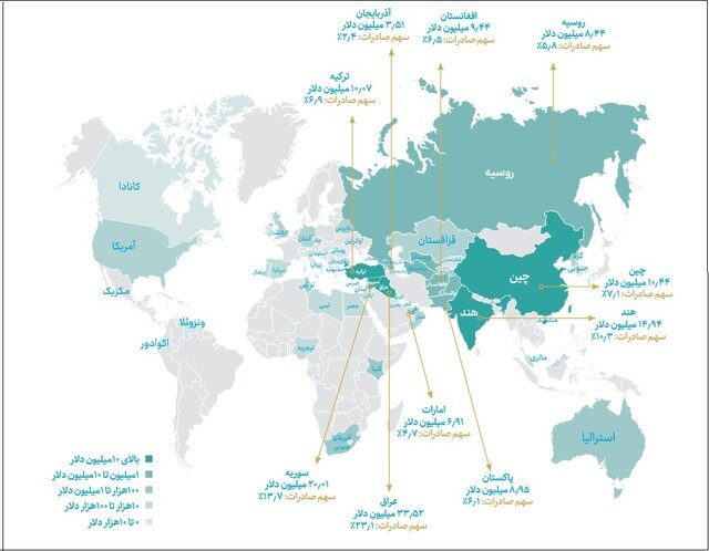 صادرات بیش از ۱ میلیون دلار تجهیزات نانو به کشورهایی نظیر روسیه، آمریکا و انگلیس صادرات بیش از ۱ میلیون دلار تجهیزات نانو به کشورهایی نظیر روسیه، آمریکا و انگلیس