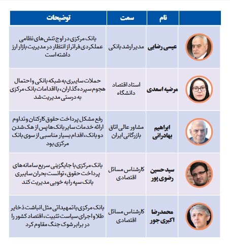 حمایت ۱۱۴ صاحبنظر اقتصادی از اقدامات بانک مرکزی در دوران جنگ و پساجنگ حمایت ۱۱۴ صاحبنظر اقتصادی از اقدامات بانک مرکزی در دوران جنگ و پساجنگ