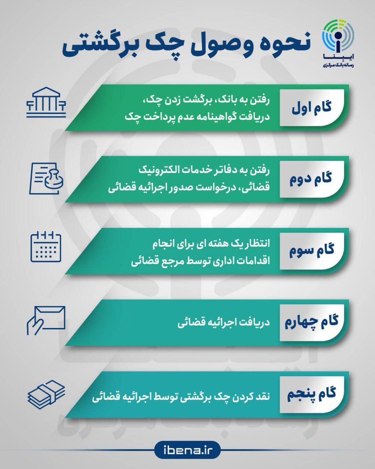 نحوه وصول چک برگشتی