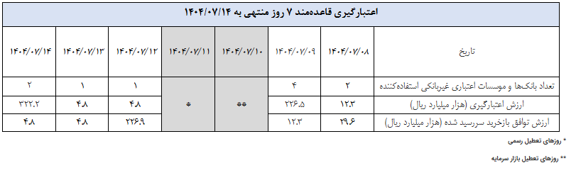گزارش عملیات اجرایی سیاست پولی گزارش عملیات اجرایی سیاست پولی