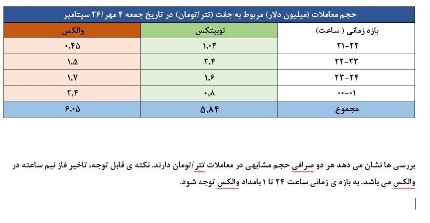 دوگانه نوبیتکس–والکس؛ تکمیل پازل جهش تتر در شب فعال‌سازی ماشه