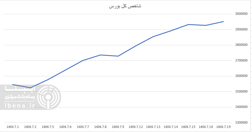 آغاز هفته سبز بازار سرمایه آغاز هفته سبز بازار سرمایه