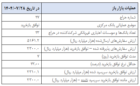 گزارش عملیات اجرایی سیاست پولی گزارش عملیات اجرایی سیاست پولی