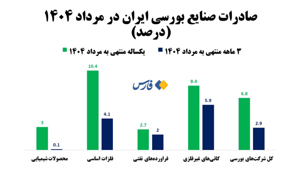 پیش‌بینی اقتصاد ایران پس از تخلیه فشار ماشه