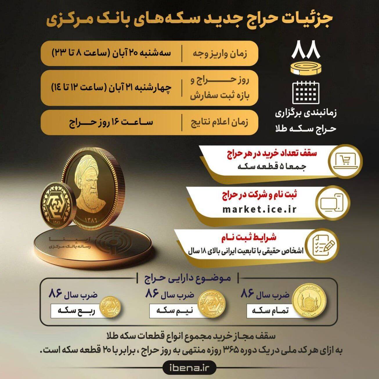 جزئیات حراج جدید سکه&zwnj;های بانک مرکزی