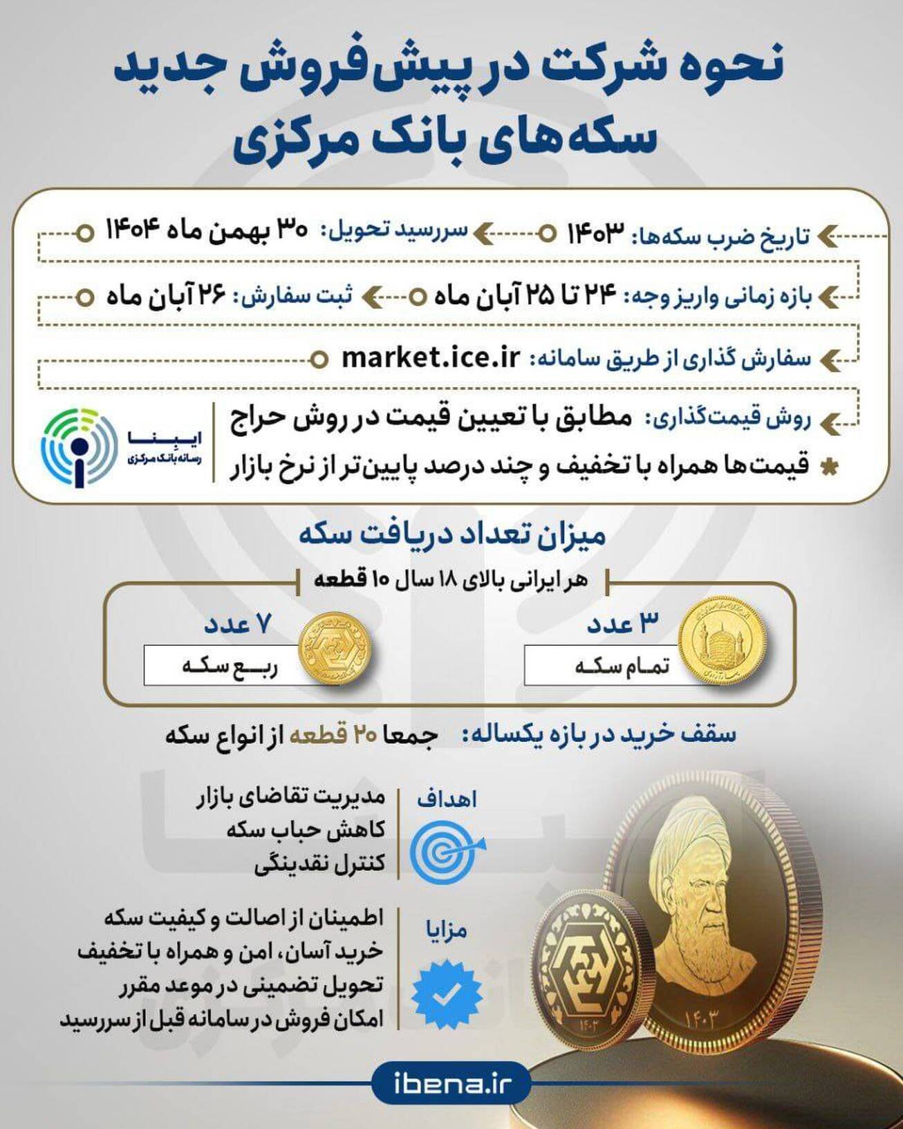 نحوه شرکت در پیش&zwnj;فروش جدید سکه&zwnj;های بانک مرکزی