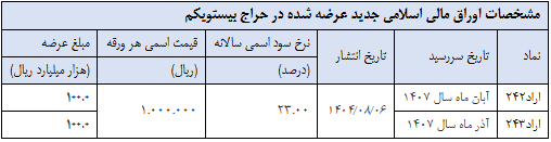 اطلاعیه تکمیلی برگزاری بیست و یکمین حراج اوراق مالی اسلامی دولتی در سال ۱۴۰۴ اطلاعیه تکمیلی برگزاری بیست و یکمین حراج اوراق مالی اسلامی دولتی در سال ۱۴۰۴
